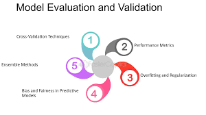 12. Model Evaluation and Validation